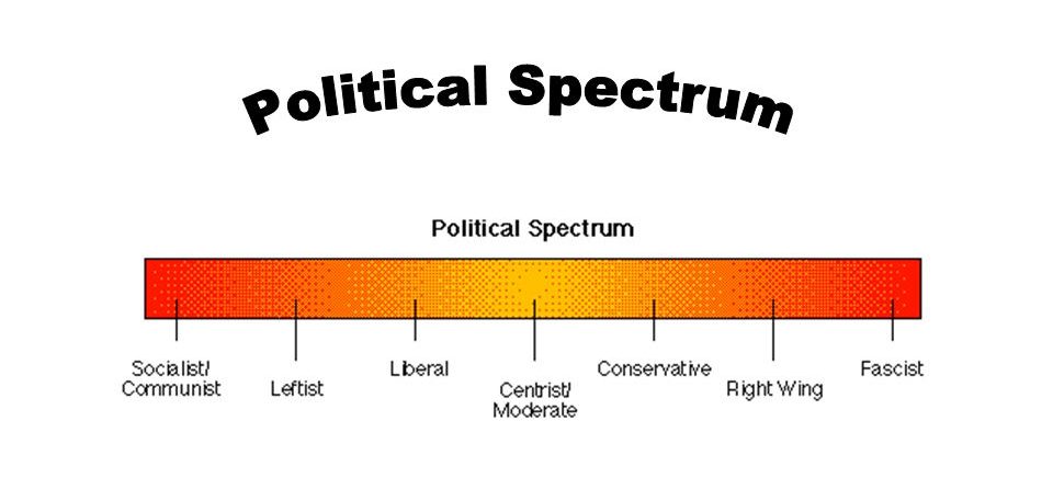 The Political Spectrum - chrisdantes.com