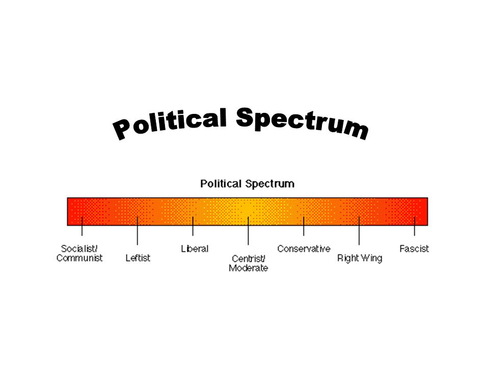 Political Left And Right Explained