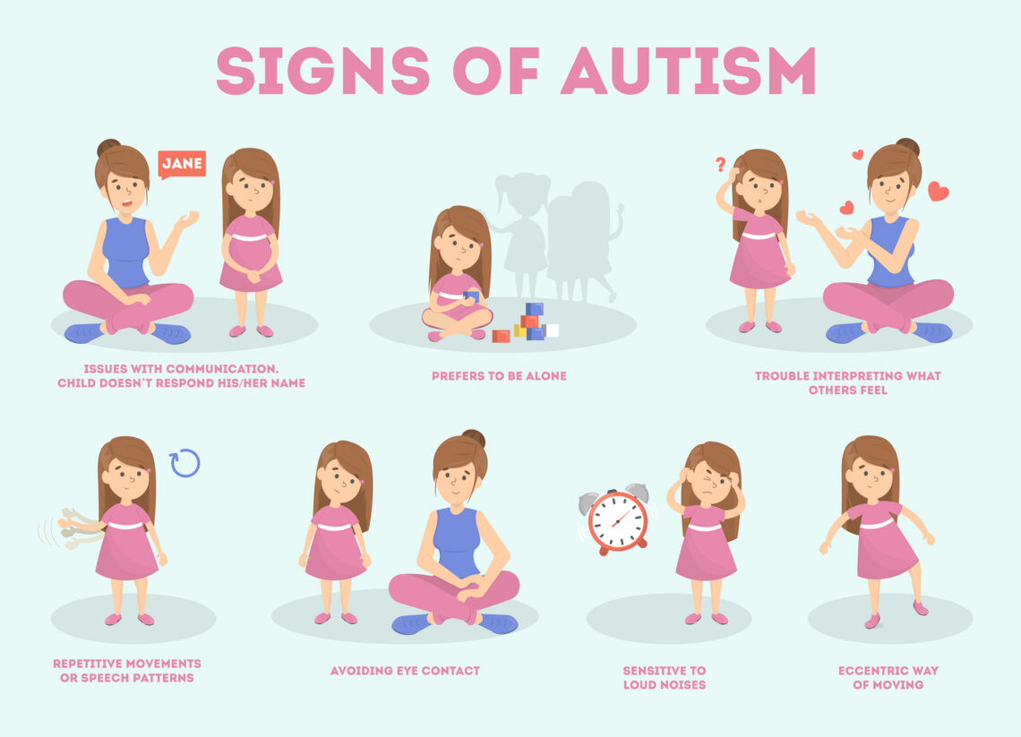 Signs of Autism