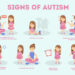 Signs of Autism